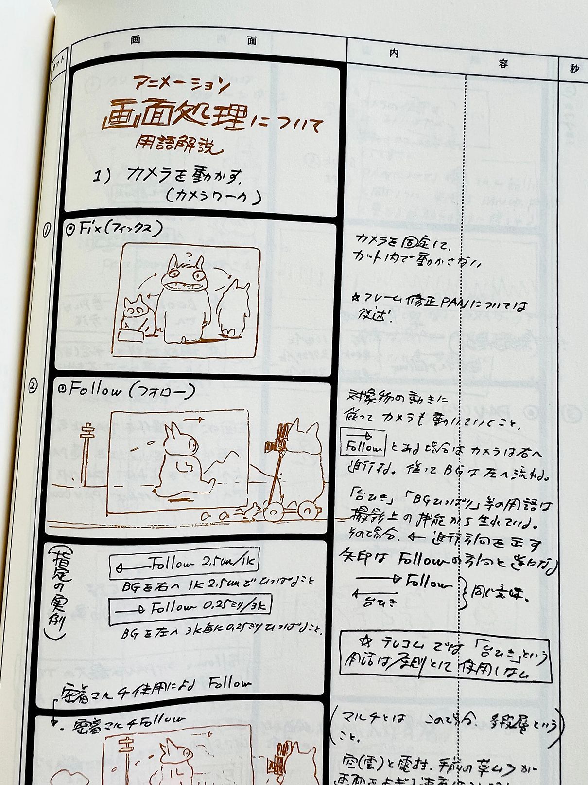 📙 Book Club: The Sketchbooks of Hayao Miyazaki